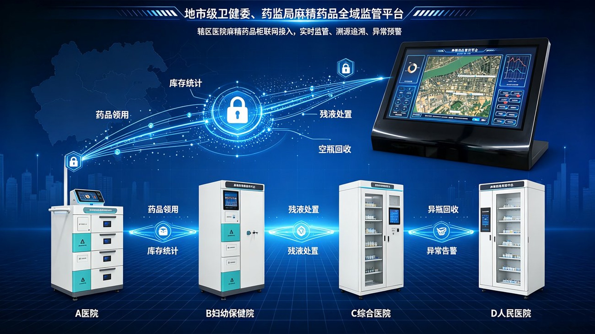 麻精药品联网管控平台